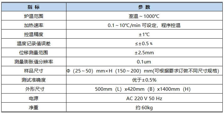 線熱膨脹系數(shù)測(cè)定儀技術(shù)指標(biāo)